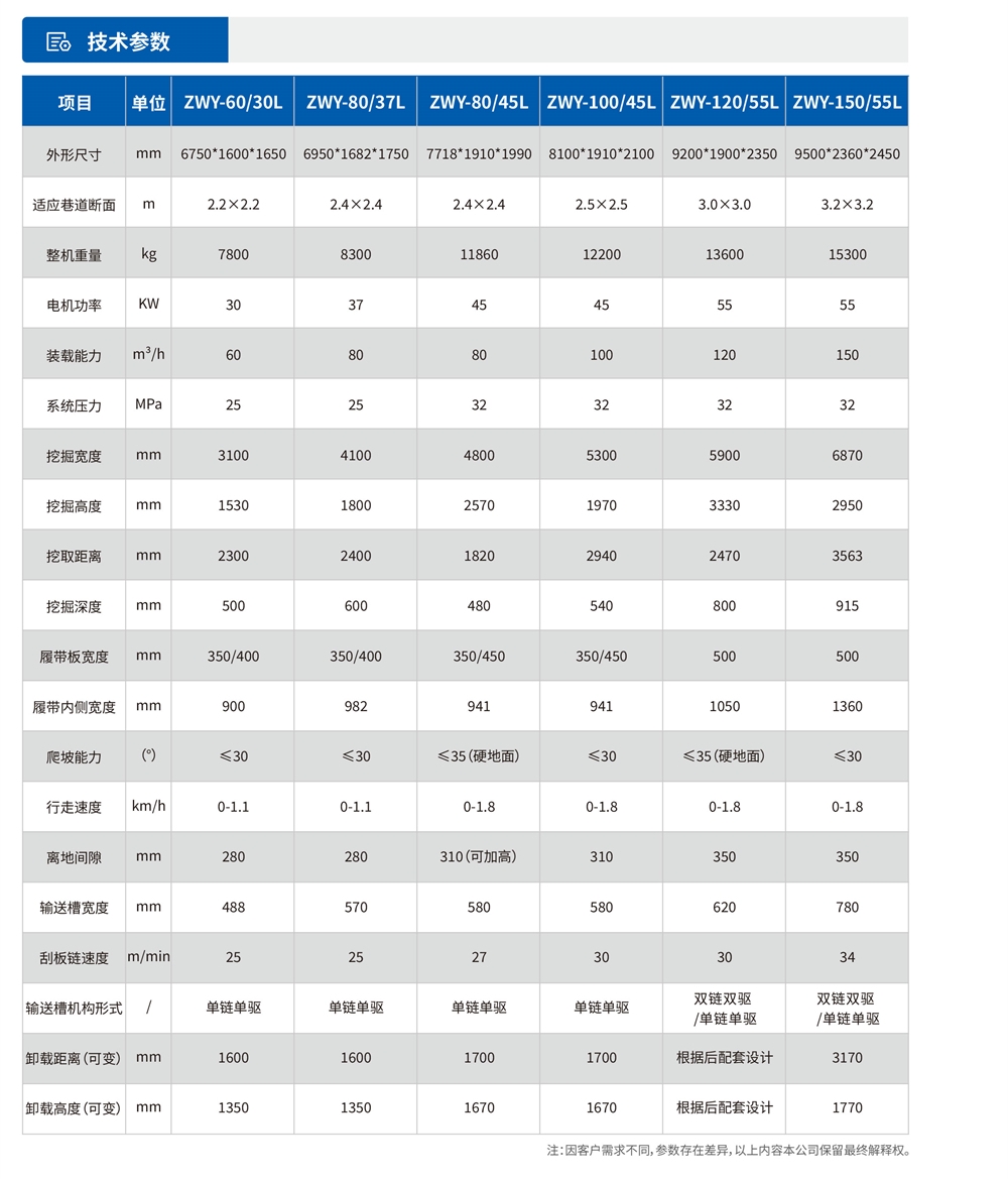 中小型履带式挖掘装载机技术参数