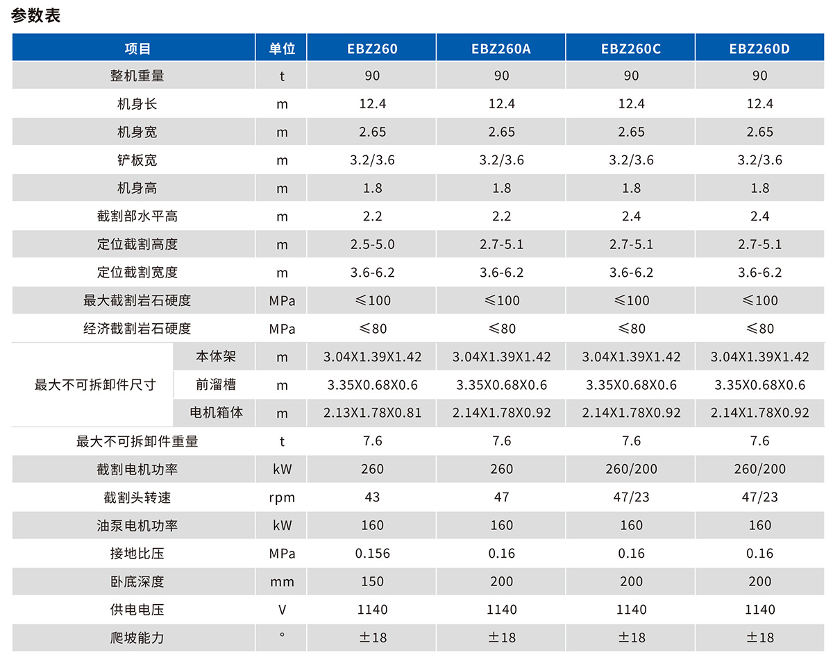 EBZ260掘进机技术参数