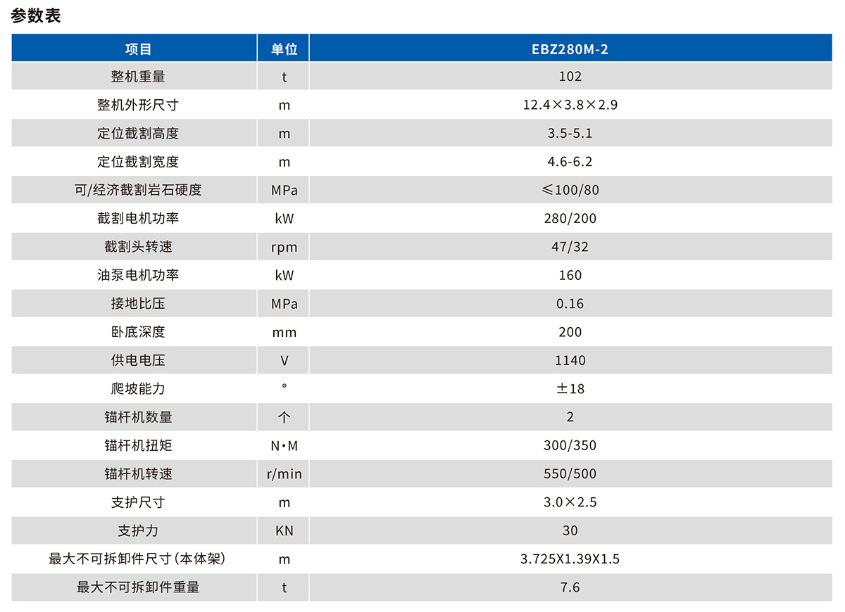 EBZ280M-2 掘锚机技术参数