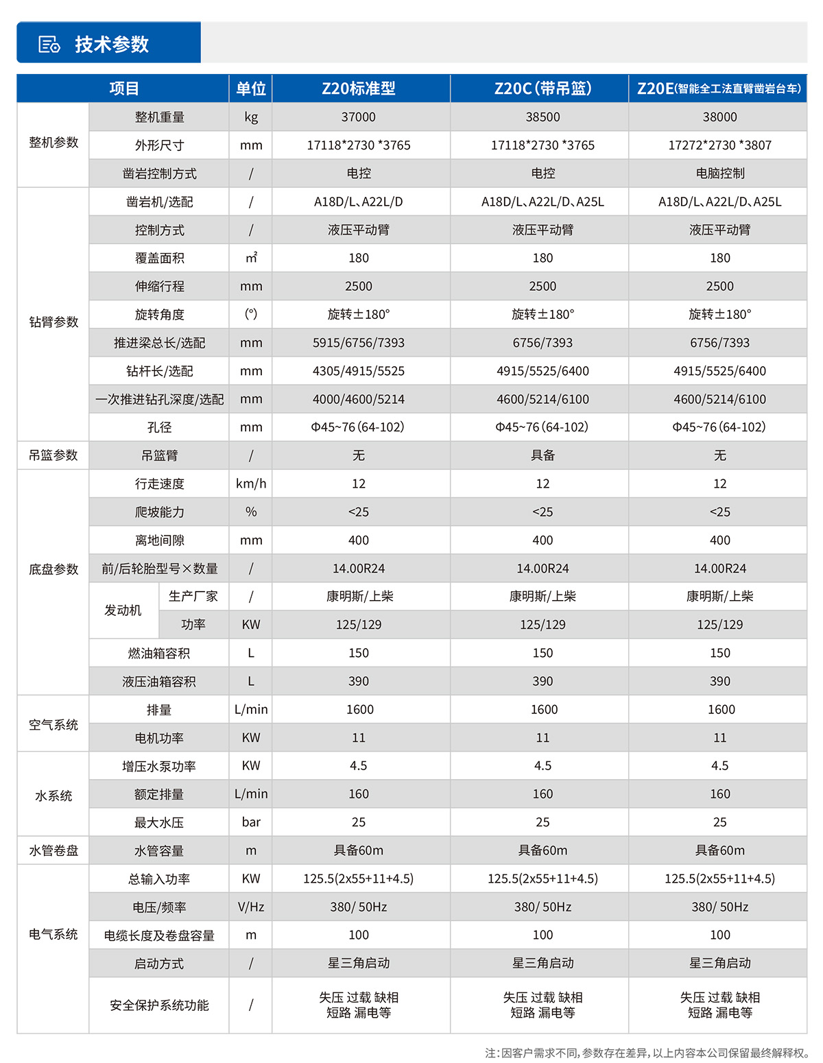 Z20全工法直臂凿岩台车参数