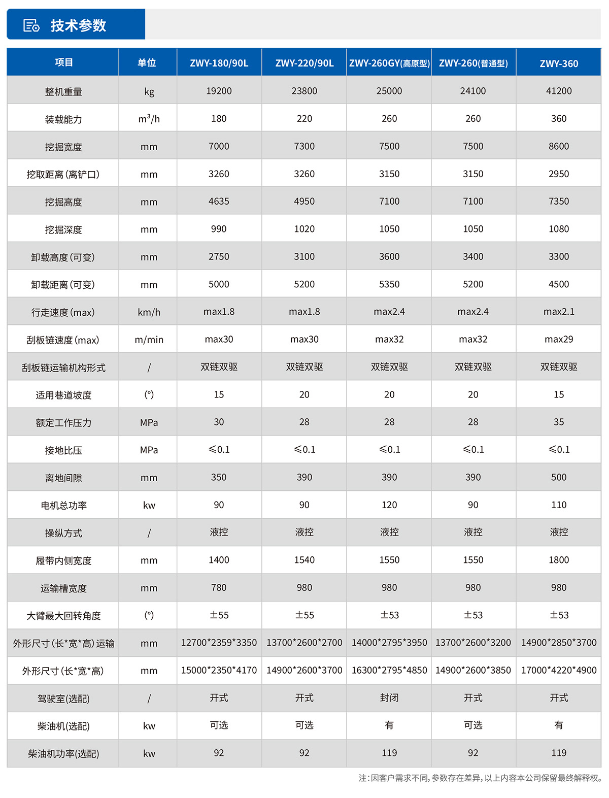 履带式挖掘装载机技术参数