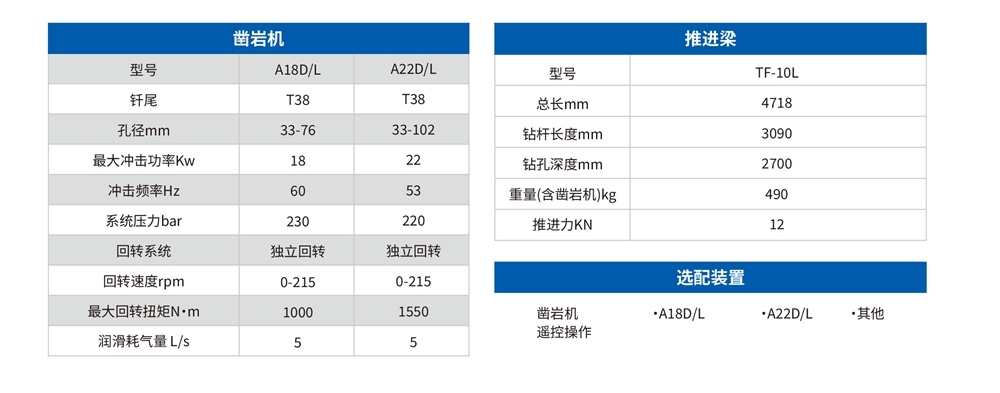 矿用液压掘进钻车参数