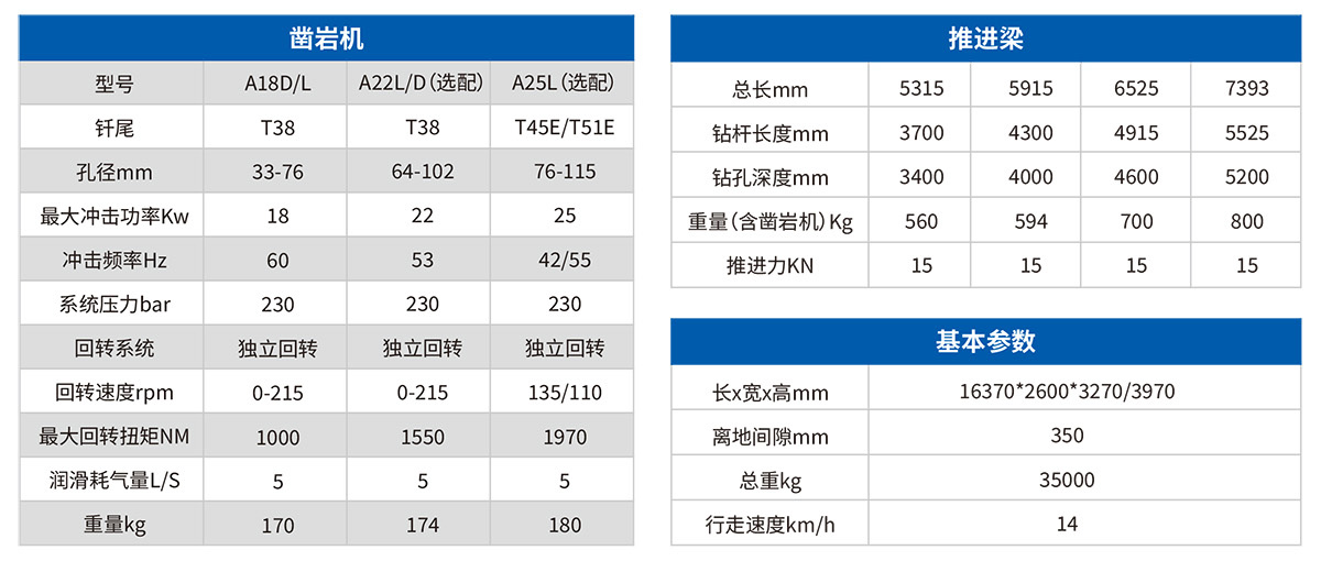 双臂（液压）凿岩台车参数