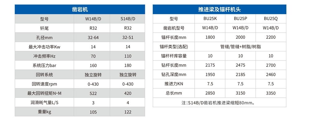 DS2矿用液压锚杆钻车技术参数