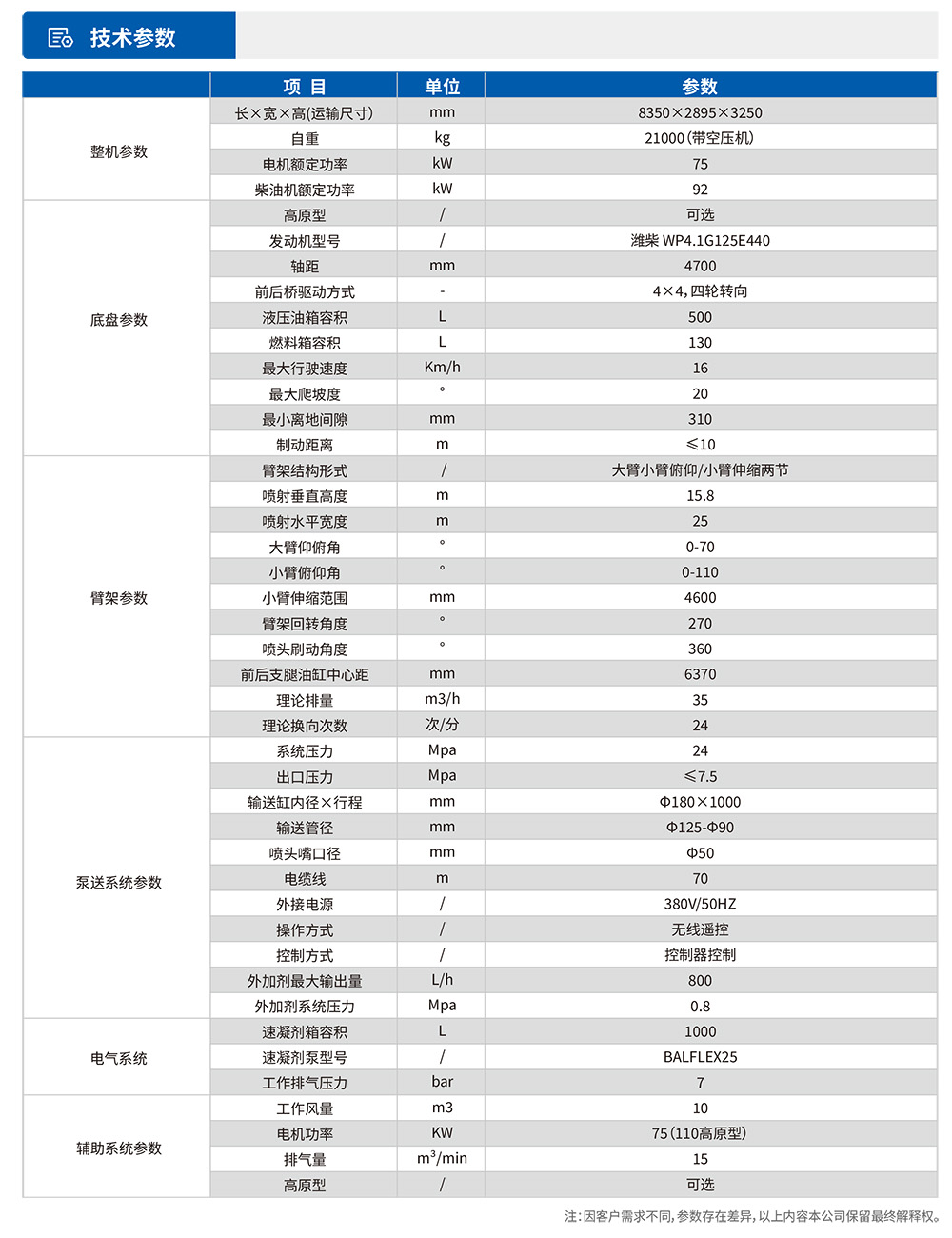 工程桥式湿喷台车技术参数