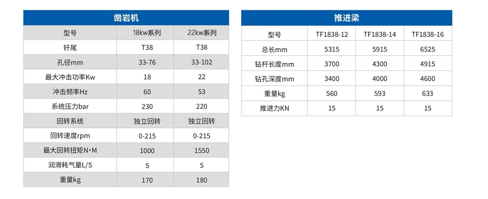 DD4-2b矿用液压掘进钻车2.jpg