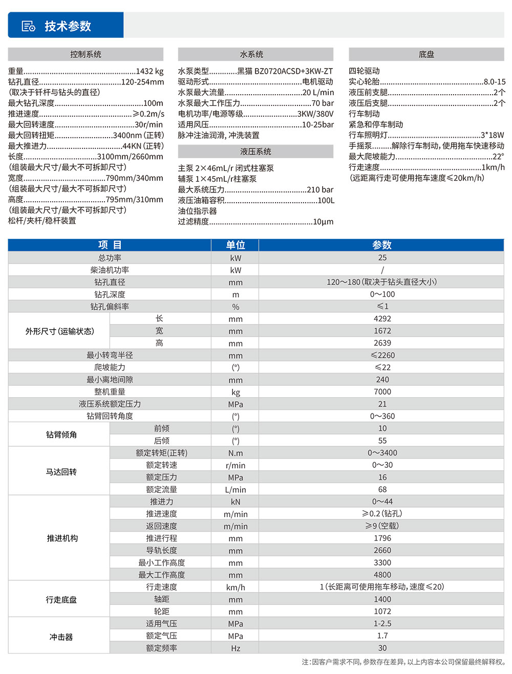 潜孔钻机1参数表.jpg