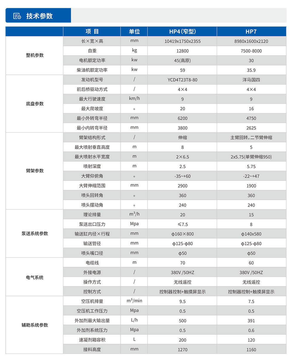 湿喷台车HP4参数表.jpg