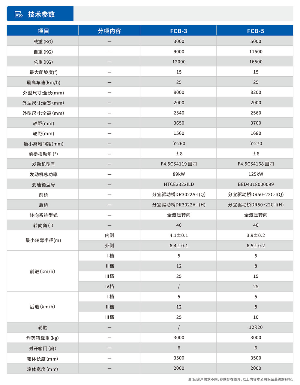 炸药运输车参数图.jpg