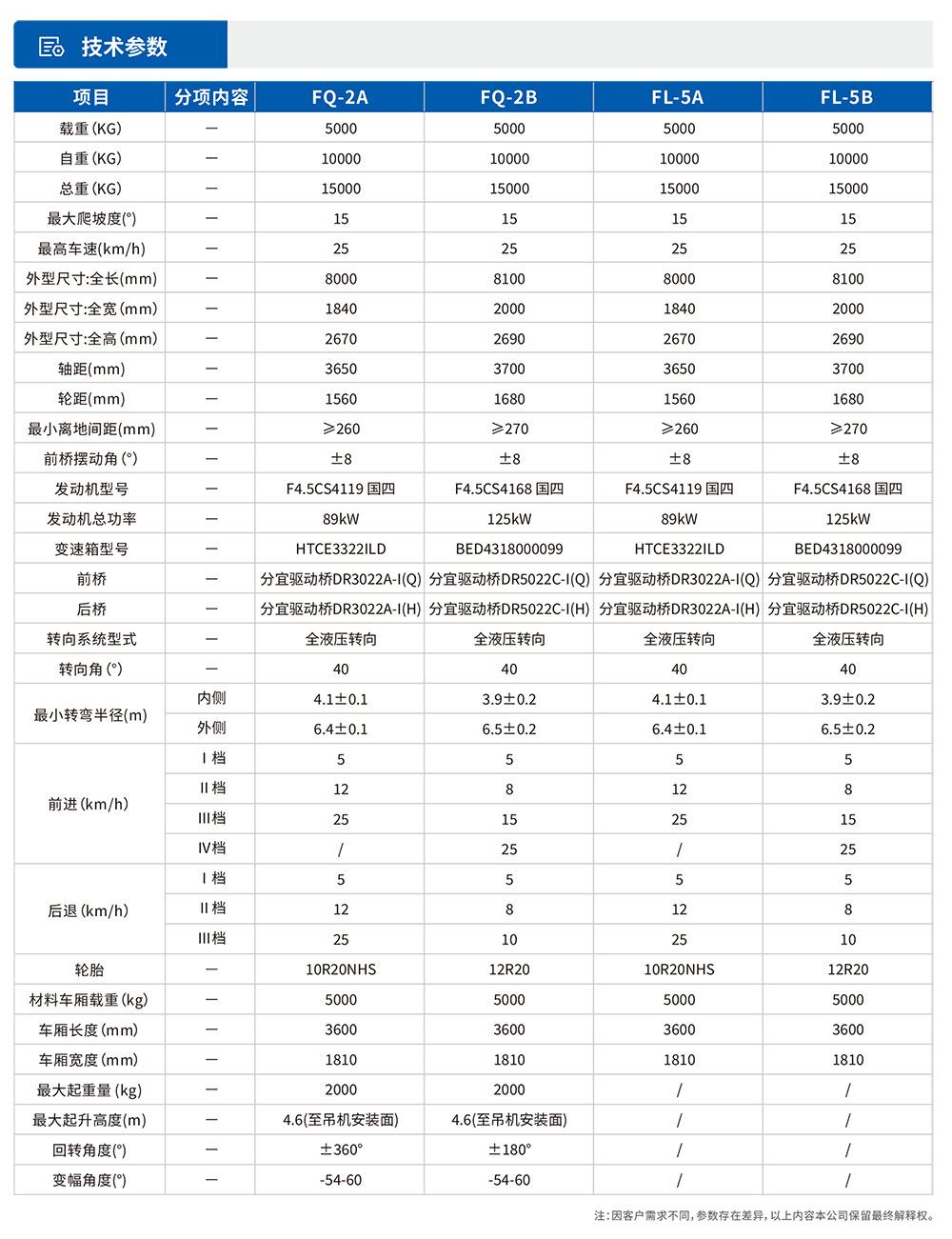 材料运输参数.jpg