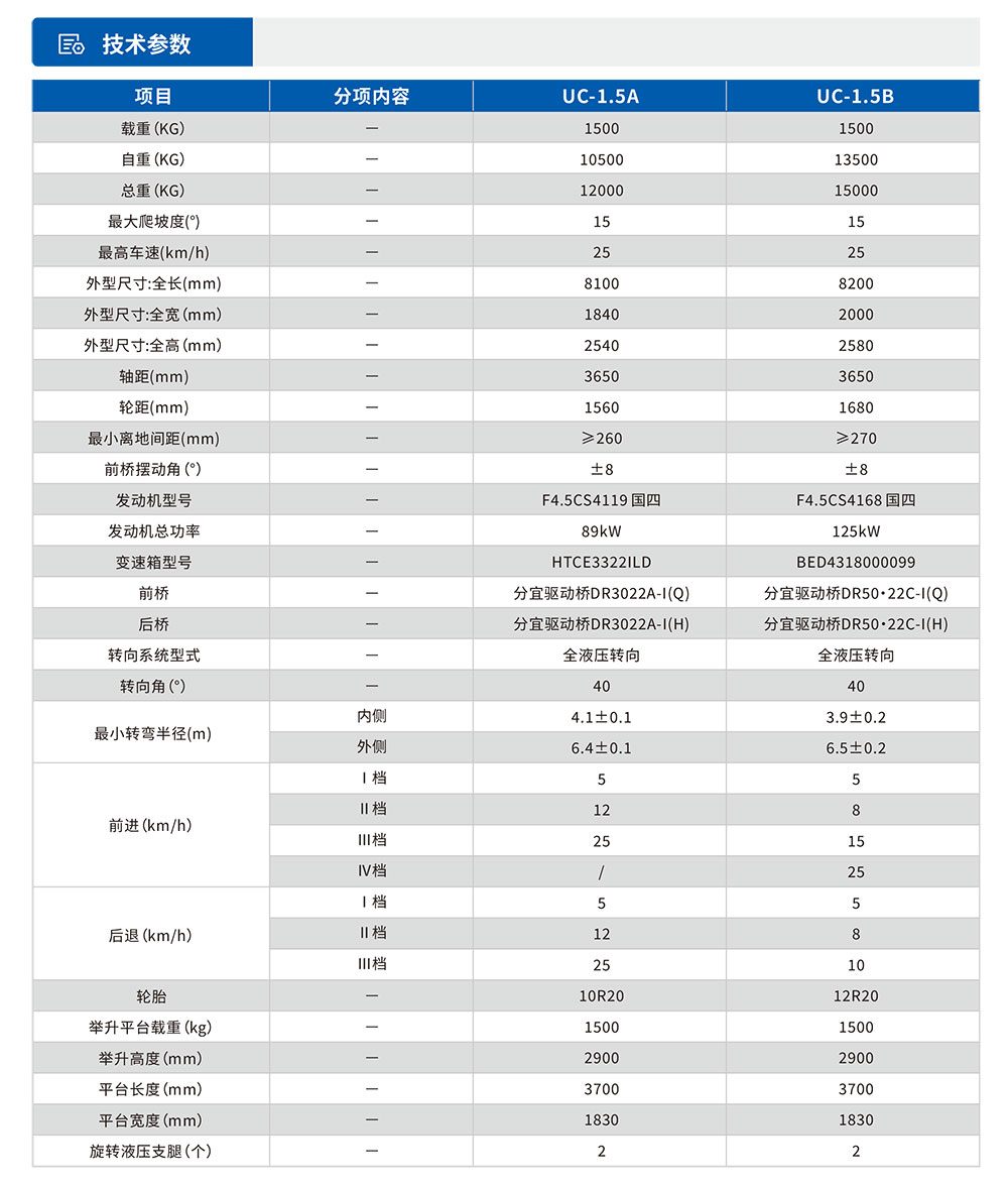 剪叉式升降平台车参数表.jpg