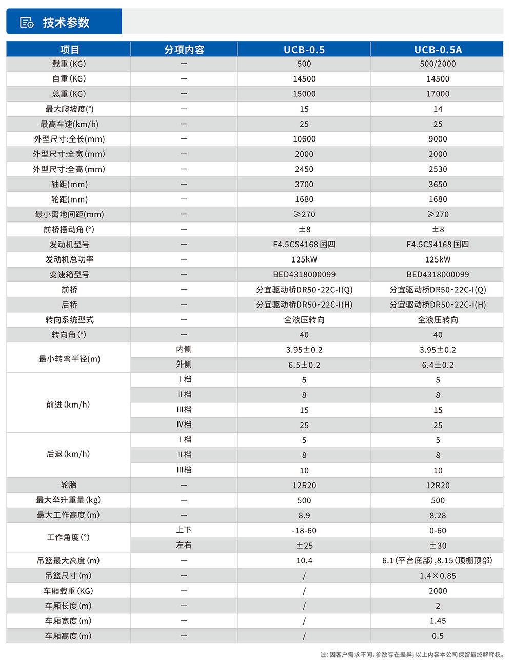 臂架式升降平台车参数表.jpg