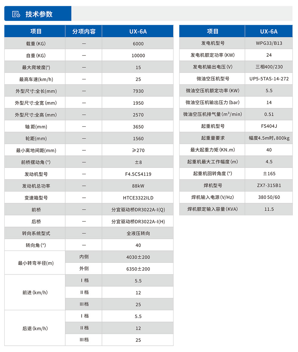 地下维修车参数表.jpg