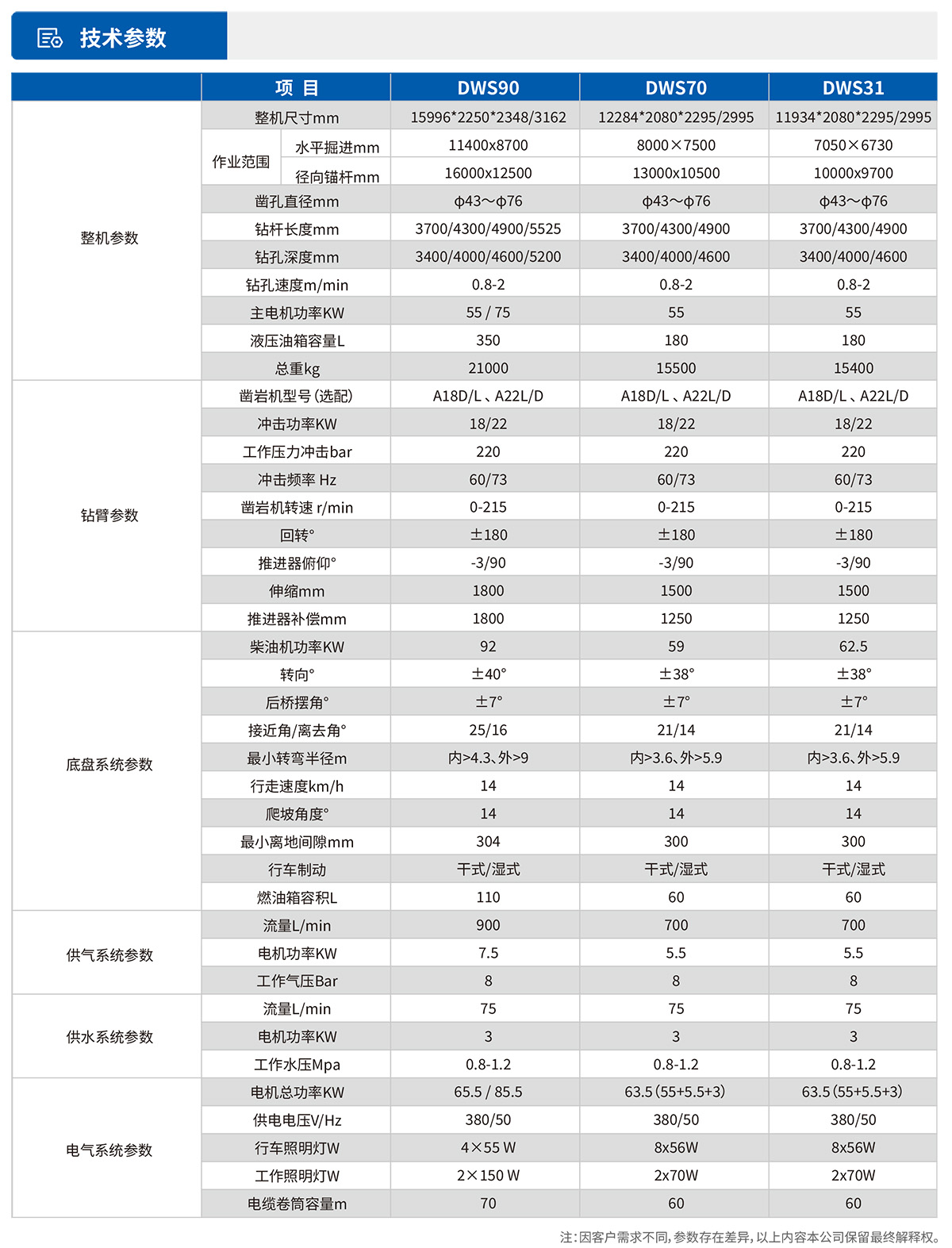 参数表1.jpg